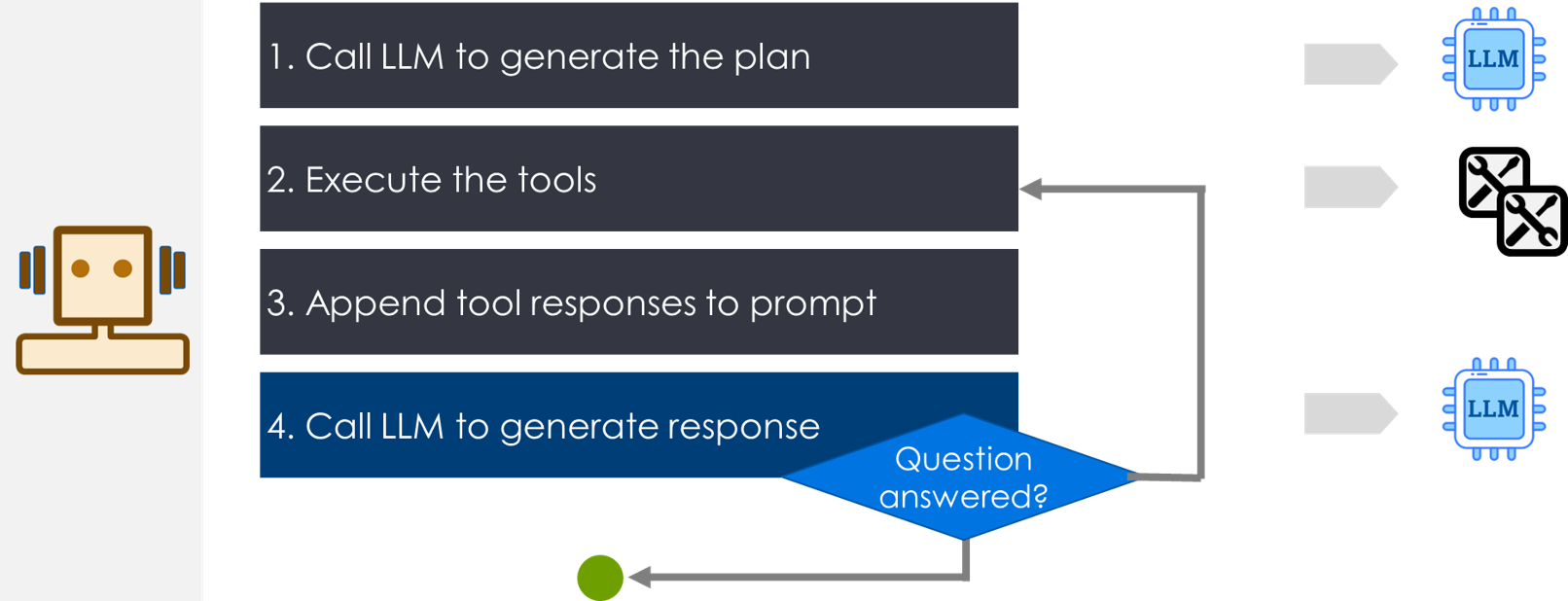 single-step-agent-execution-steps