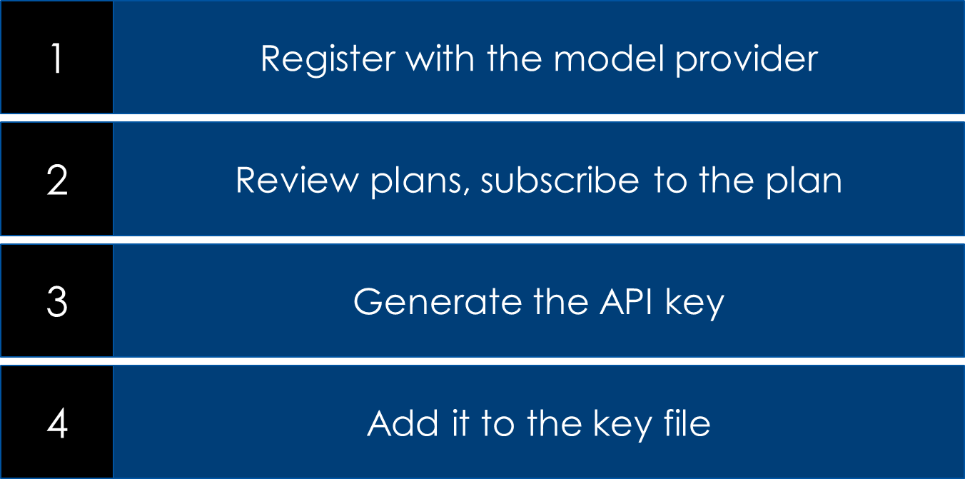 api-key-setup-steps