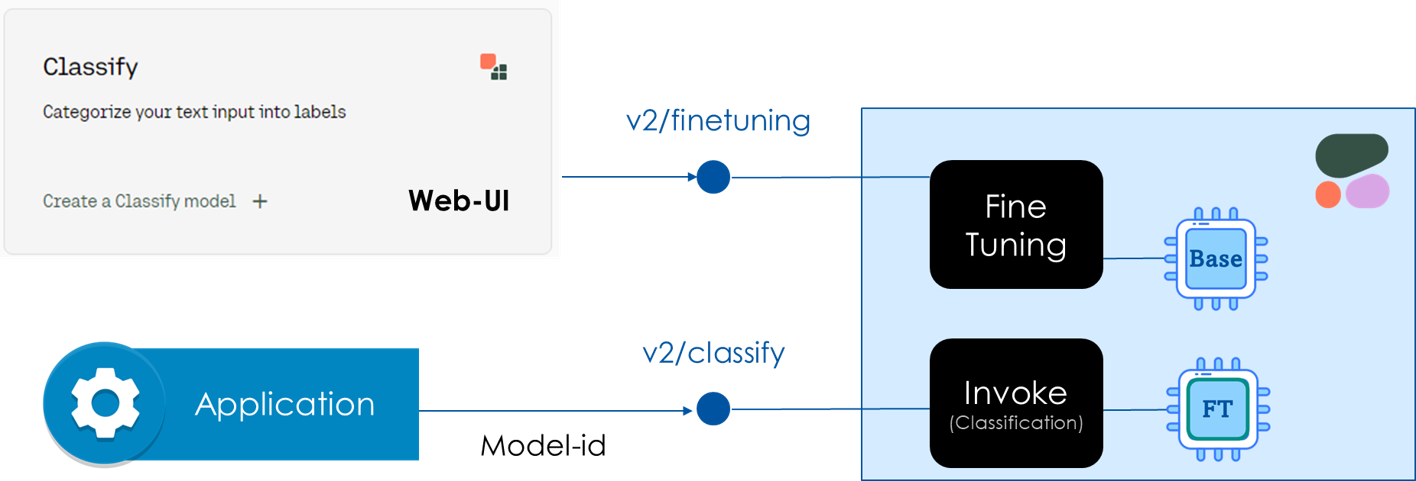 ex-2-fine-tuning-endpoints