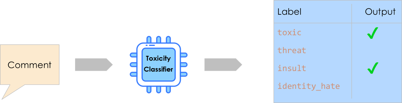 ex-2-objective-comment-tagging