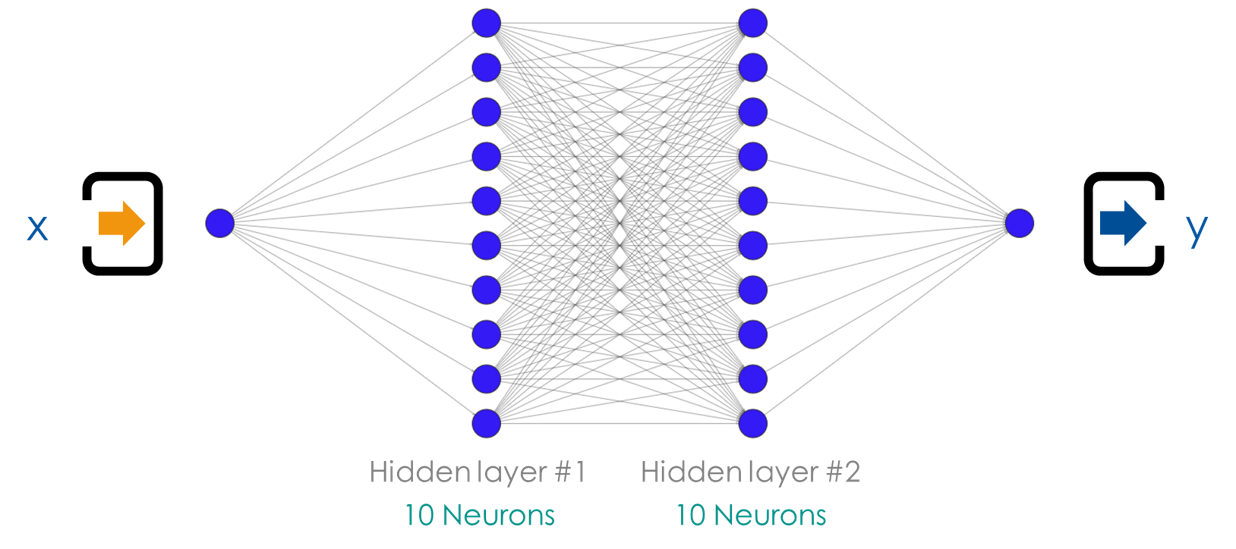 exercise-1-neural-network