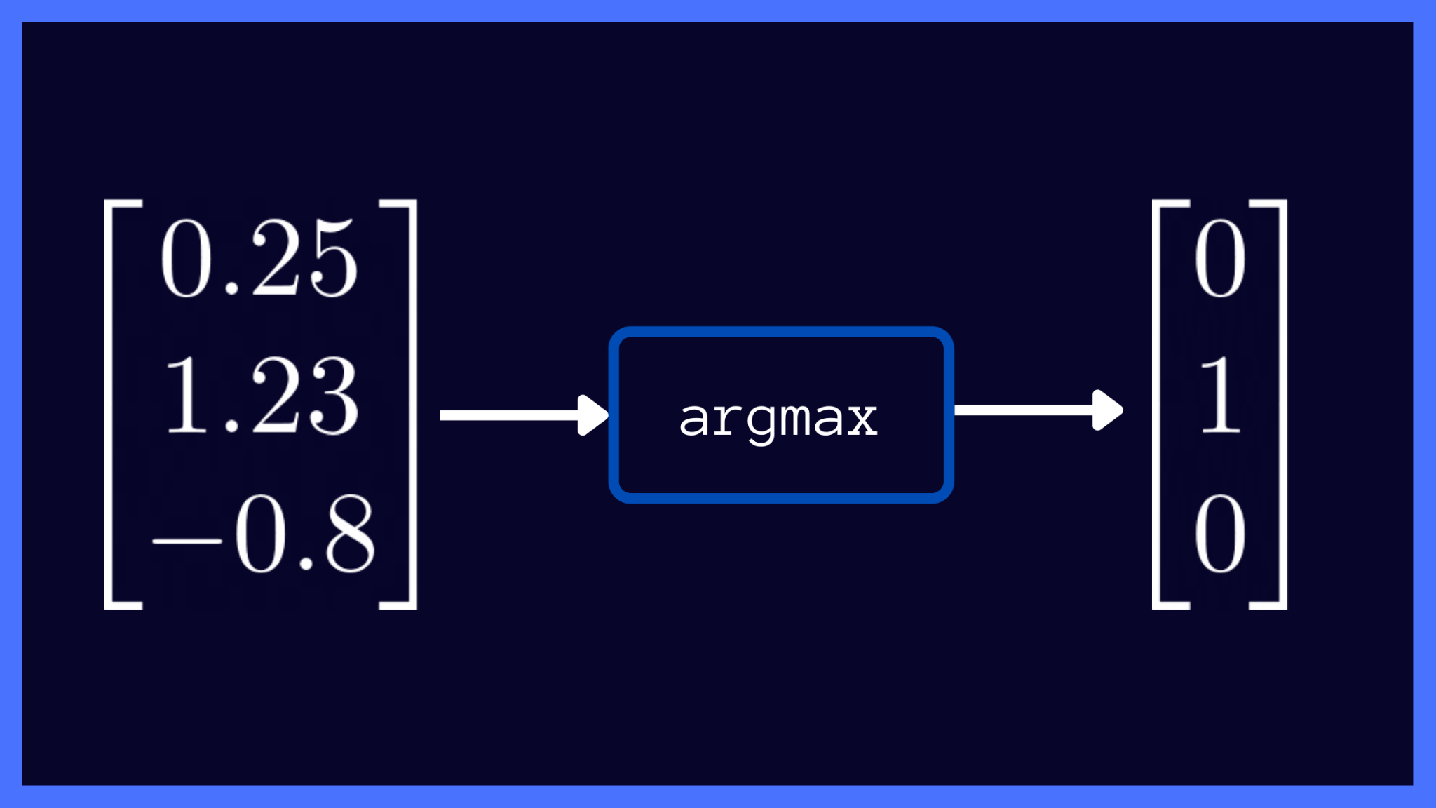 argmax