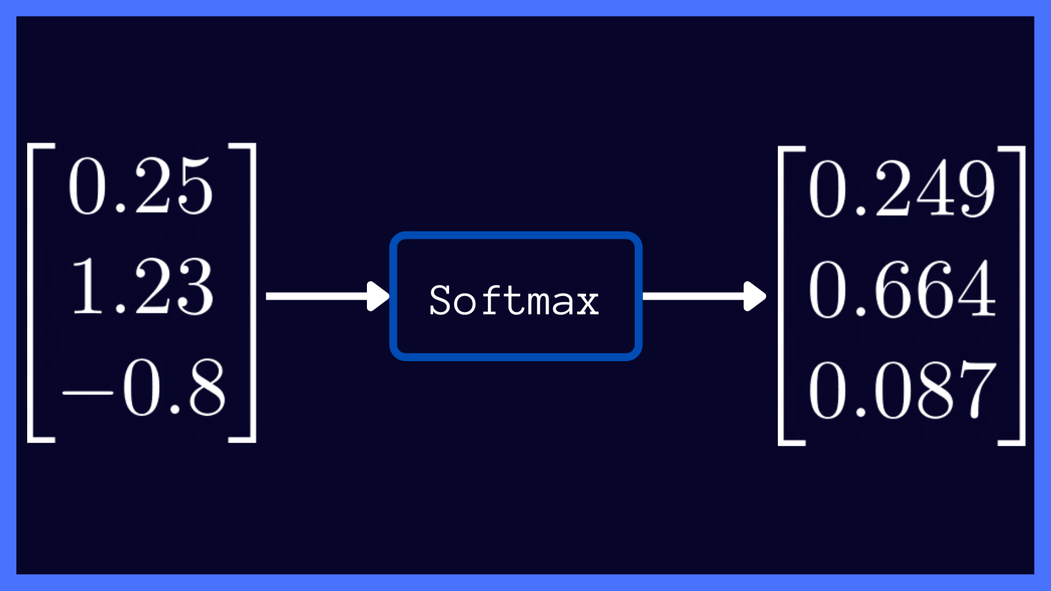 softmax