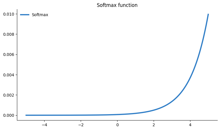 softmax