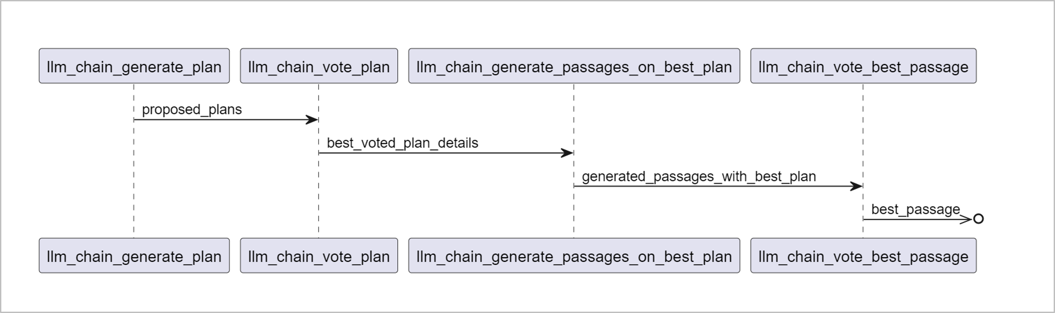 workbench-ui