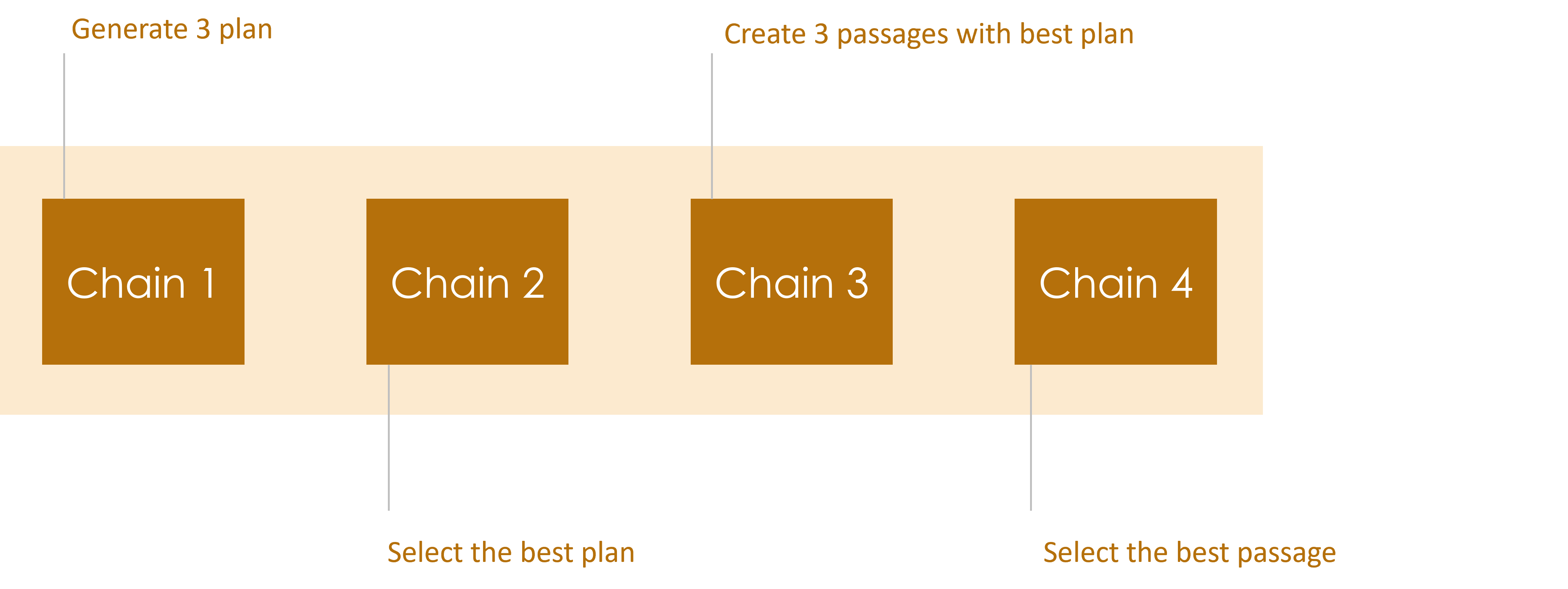 exercise-6-sequential-chain-v2