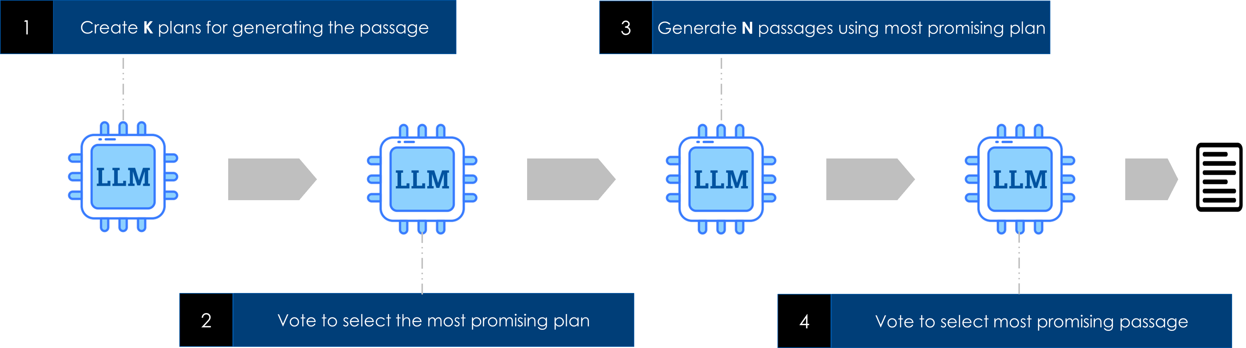 tot-creative-writing-llm-chain