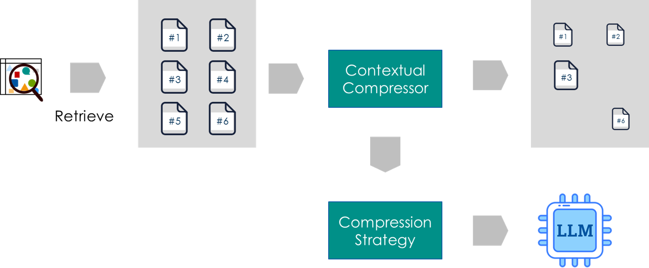 contextual-compressors-flow