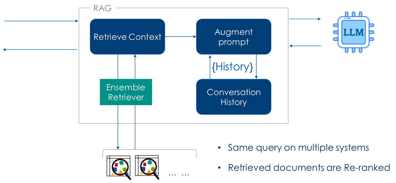 ensemble-retriever-flow