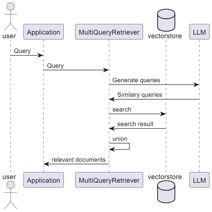 langchain-mqr-class-flow.png