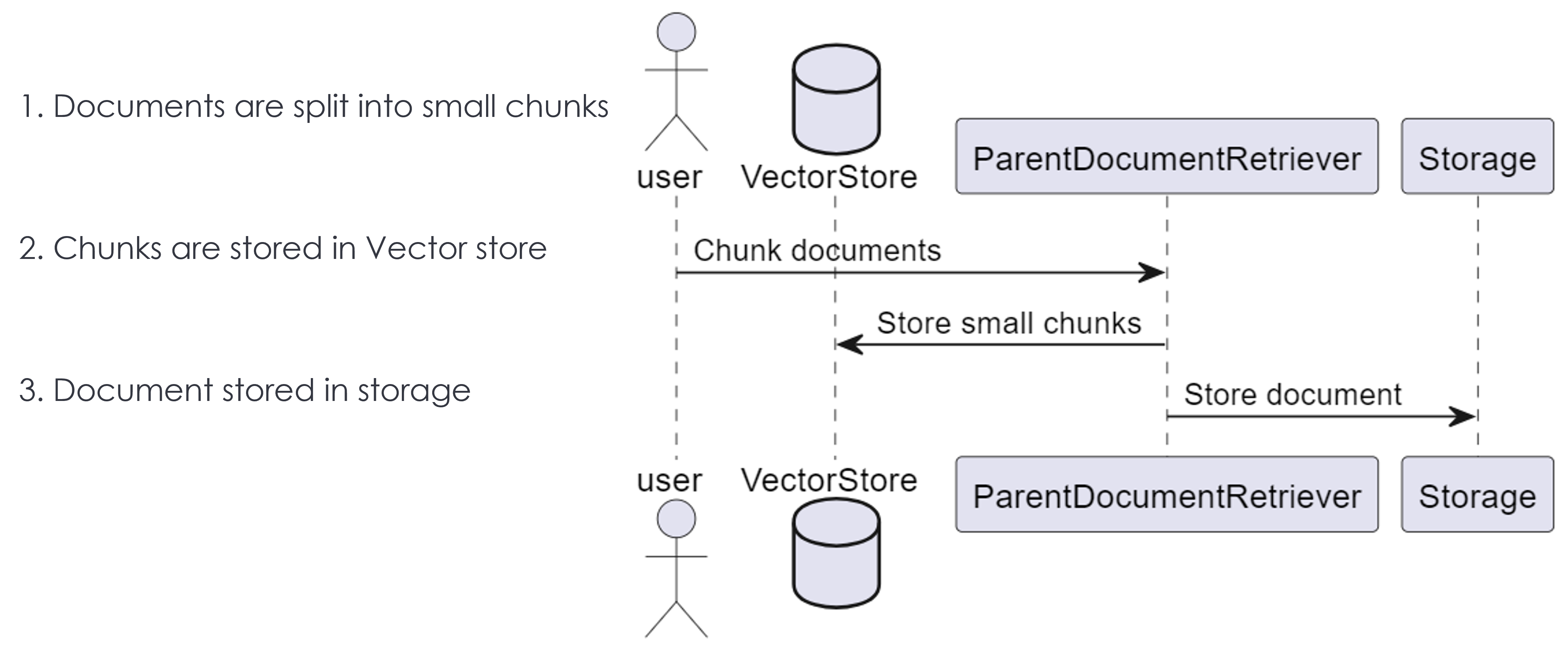 pdr-class-indexing