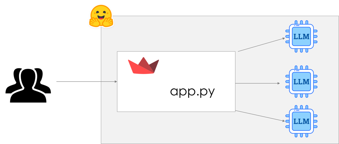 HF playground app flow