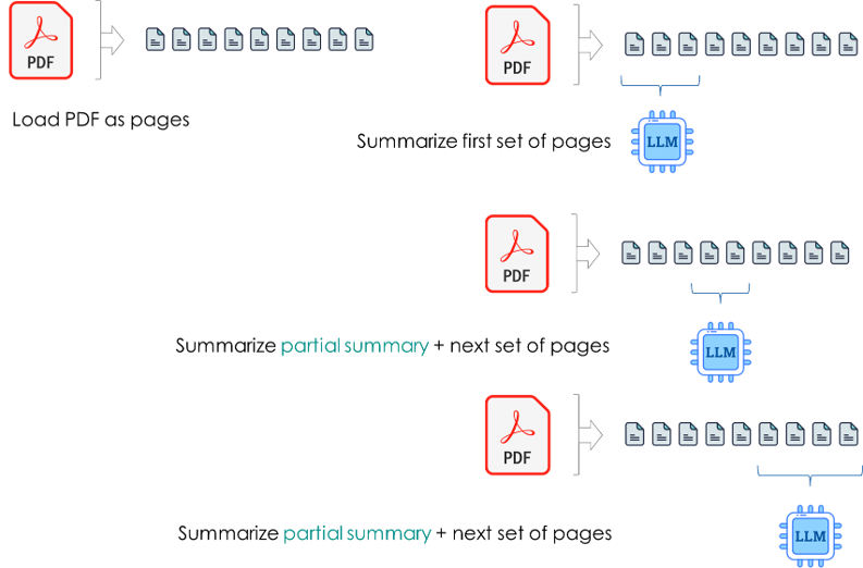 pdf-summarizer-chunking